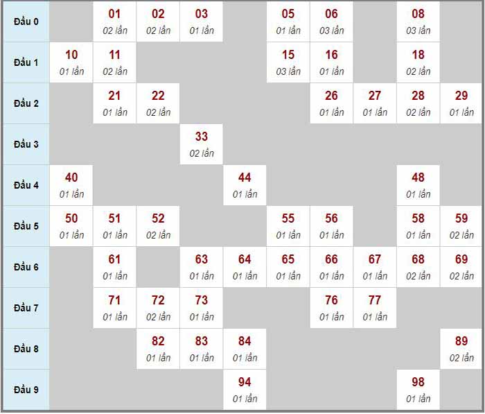 Soi cầu xổ số miền Bắc